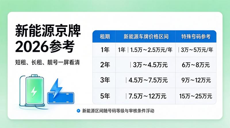 京牌指标流转规则