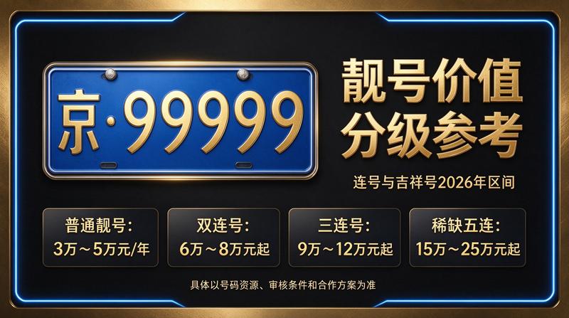 闲置北京租牌照三年价格明细表咨询界面